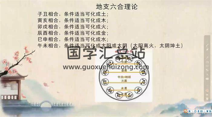 曾勇《曾氏易学弟子班四柱命理学》146集命理学视频 百度网盘分享-封面命理学