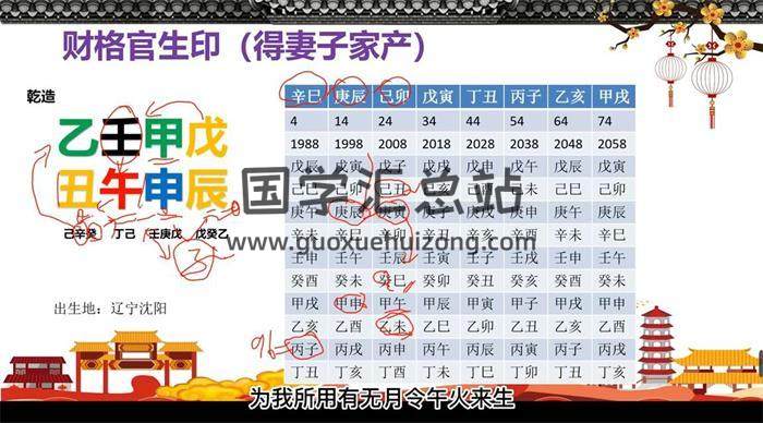 文曾《八字100案例精解》31集八字视频-封面四柱八字