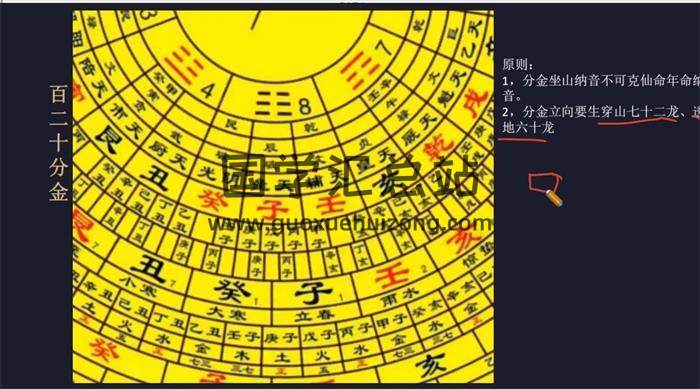 《2022年形家风水课程》17集风水视频-封面易学