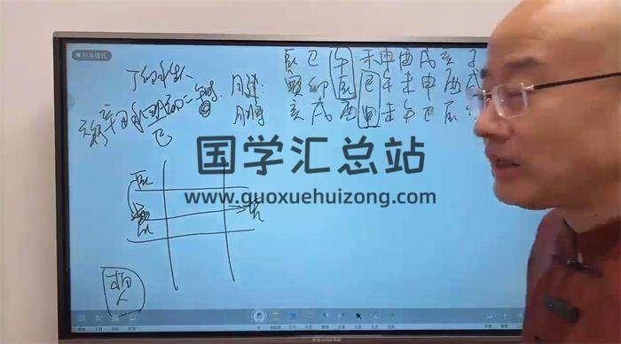 旭闳老师《择日精讲课–吉时良辰》36集择日视频-封面择日