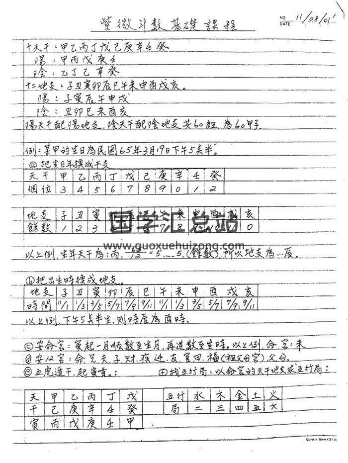 蔡明宏《钦天四化上课笔记(来因宫)》《紫微斗数授课讲义（手抄）》等3份PDF电子书-封面易学