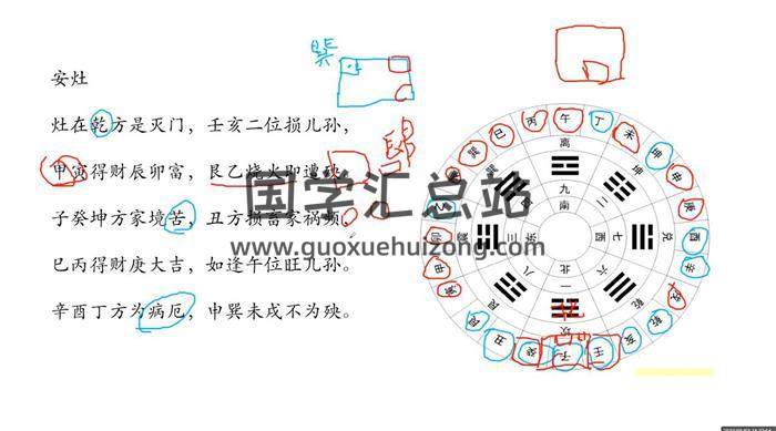 周心羽《八卦阴阳磁场学（金锁玉关）》8集风水视频 百度网盘分享-封面易学