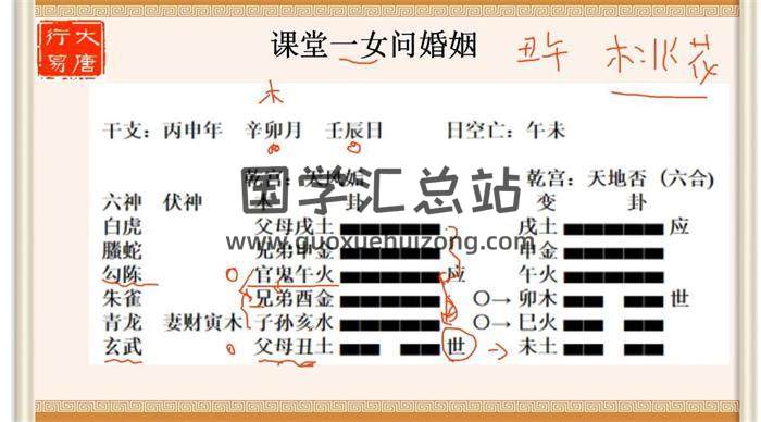 大唐行易 唐友权《预测婚姻绝技 六爻实战技法》21集六爻视频-封面六爻
