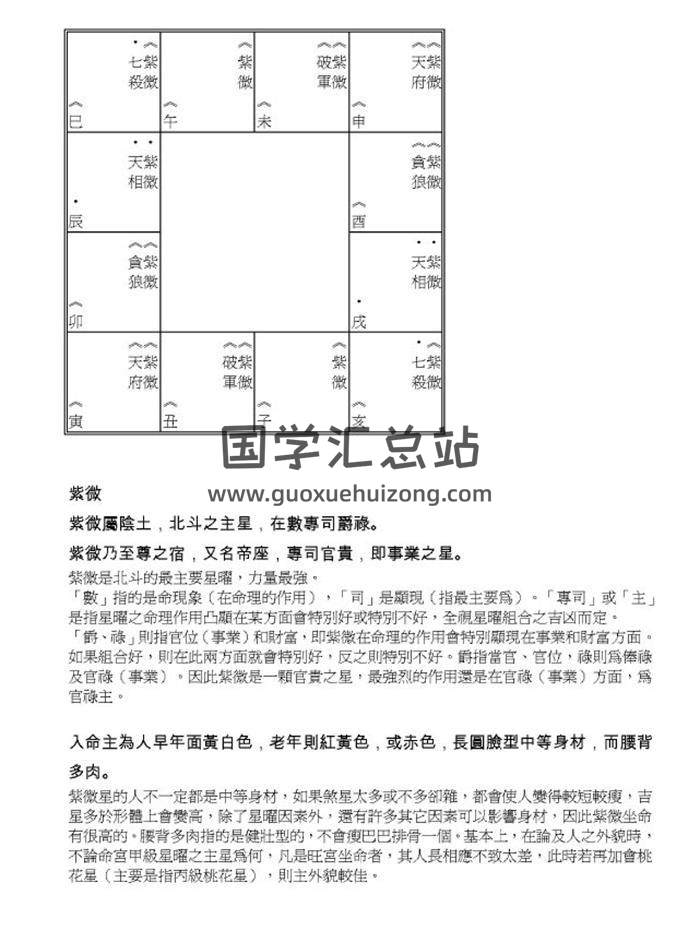 紫云《紫微斗数手写笔记》7份PDF电子书-封面易学