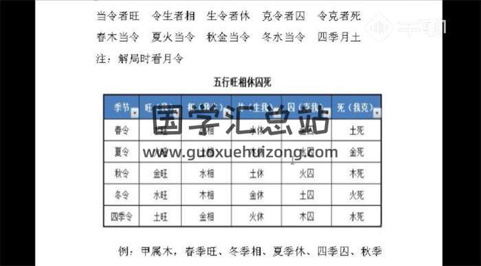 明照居士《阴盘奇门遁甲初级课程+高级课程》共99集奇门遁甲视频-封面奇门遁甲