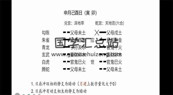 焱昊《六爻初级课+中级》共79集六爻视频-封面六爻