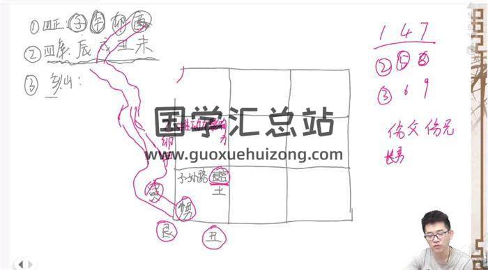 嘉恒老师《风水系列高级班》14集风水视频-封面风水