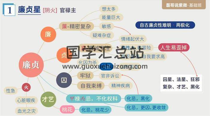 《磊哥说紫微》26集紫微斗数视频-封面紫微斗数