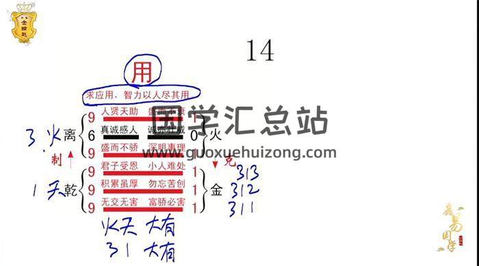 明德《观爻象得真相》38集六爻视频-封面六爻