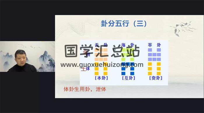 明阳《120天梅花易数【实战训练营】》33集梅花易数视频-封面梅花易数