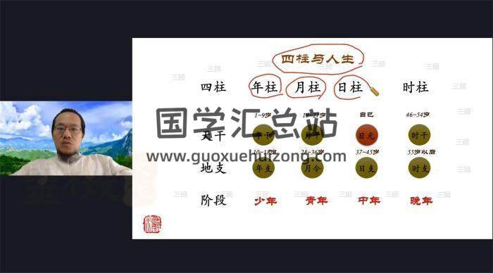 三顾《三顾易学高阶班》32集视频-封面易学相关