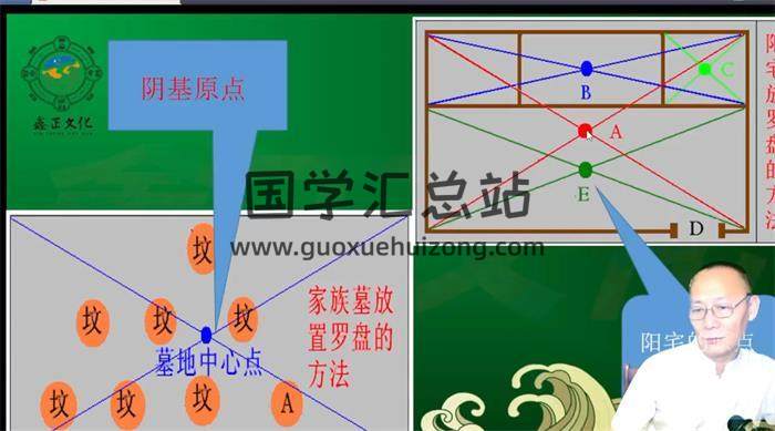 吕文艺弟子陈路昌（一圣）《环境布局精品课》10集风水视频-封面风水