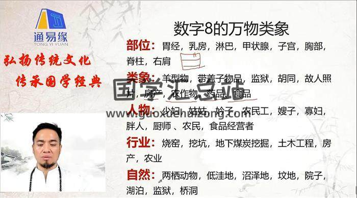 峰老师《易学上维班》32集易学视频-封面易学相关