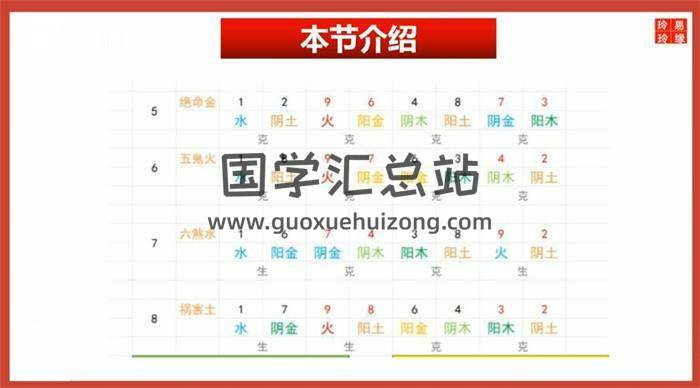 魏玲玲《数字改运学——手机号码八星解运基础课程》12集术数学视频-封面术数学
