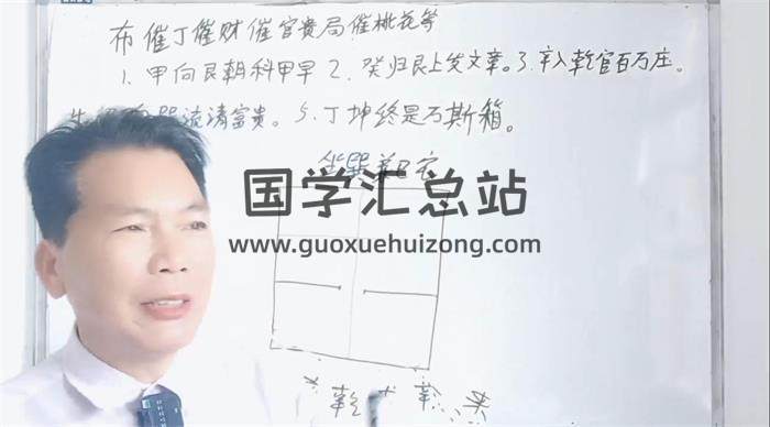 陈老师《秘传阳宅布局经典(全)》14集风水视频-封面风水