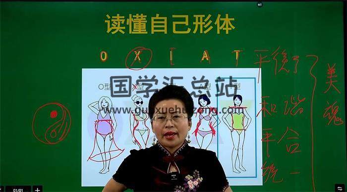 程易《全息易卦服饰风水》6集风水视频-封面风水