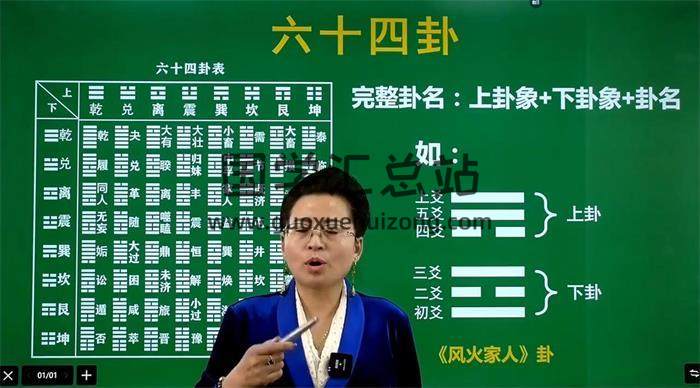 程易《全息易卦姓名学》5集姓名学视频-封面姓名学