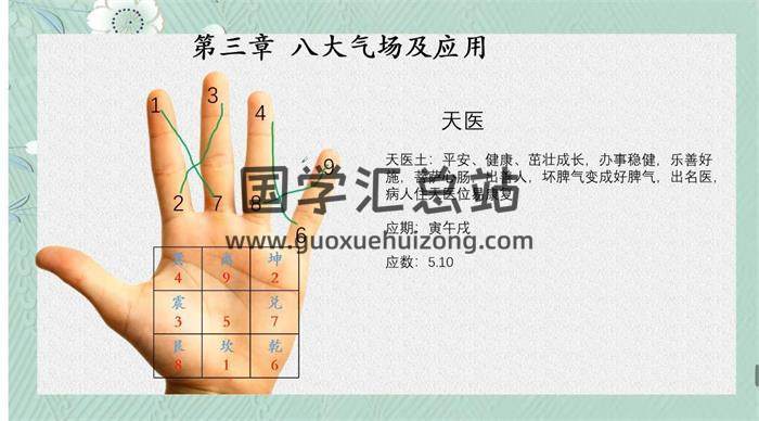 竑恩《八宅风水实用课》19集风水视频-封面风水