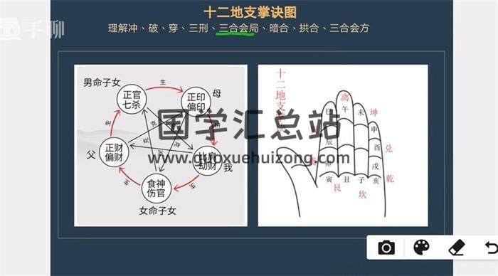 弥田《盲派四柱八字做功》36集八字视频-封面命理学
