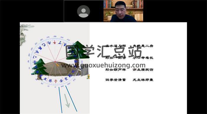 张濮《金锁玉关高级职业课程》10集风水视频-封面风水
