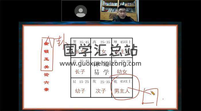 张濮《金锁玉关理论与实战速成课程》8集风水视频-封面风水