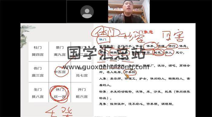 张濮《奇门遁甲基础课程》25集奇门遁甲视频-封面奇门遁甲