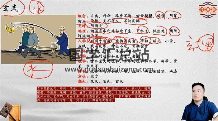 易林《奇门遁甲直通大师班》16集奇门遁甲视频-封面奇门遁甲