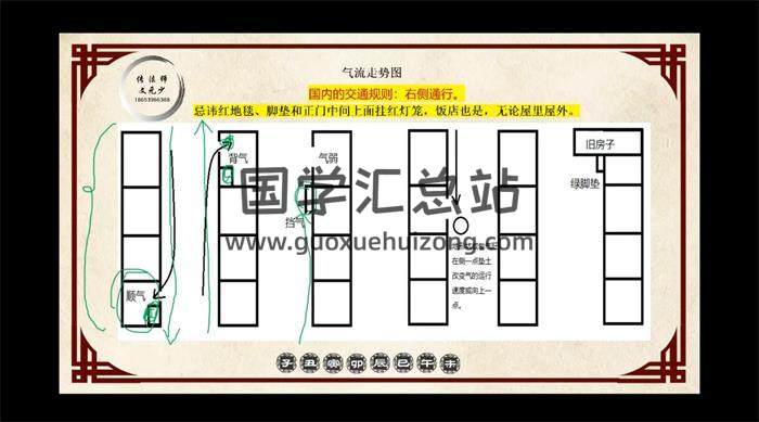 文元少《显密阳宅风水》6集风水视频-封面风水