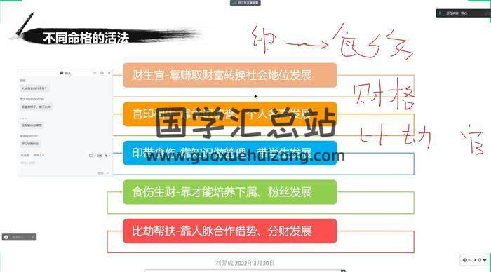 劉弈成《八字2023年一二階直播》13集八字視頻-封面四柱八字