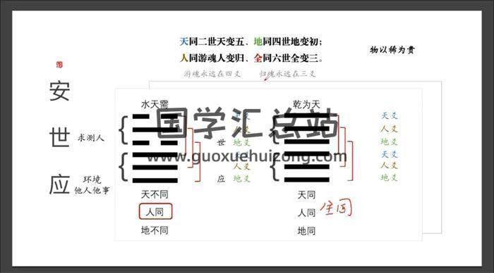 拾易《230220六爻体验班》7集六爻视频-封面六爻
