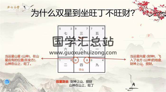 沣栢《玄空派风水专业教学》33集风水视频-封面风水