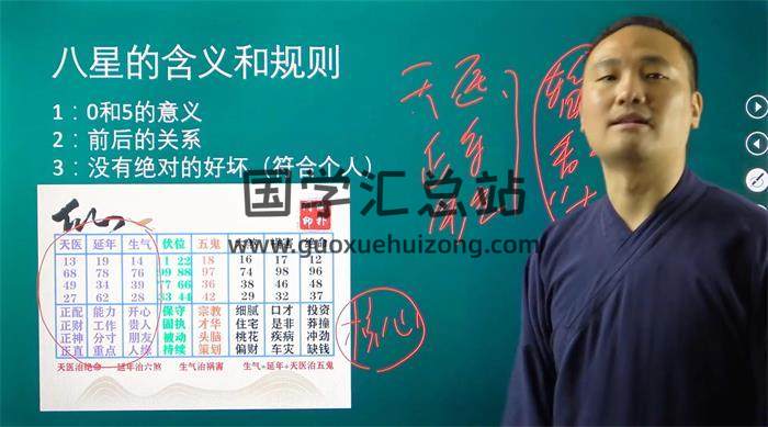 王源蒙《仙仆门数字能量》10集术数学视频-封面术数学