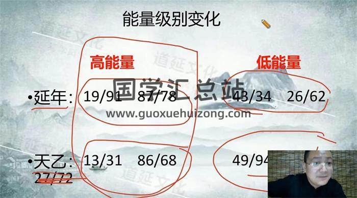 丹延《数字神断预测学》13集术数学视频-封面术数学