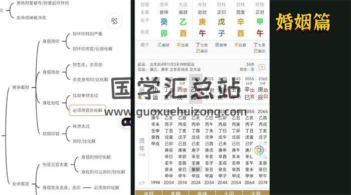 金镖门柏乔《盲派八字入门技法篇》26集命理视频-封面命理学