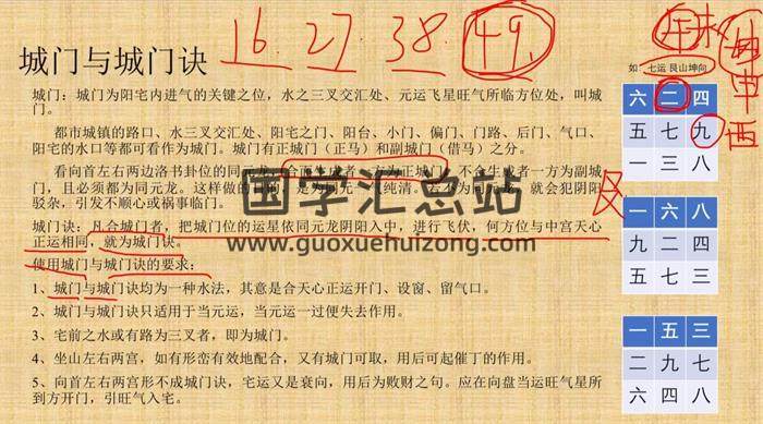 刘玄风《玄空风水高级课程》17集风水视频-封面风水