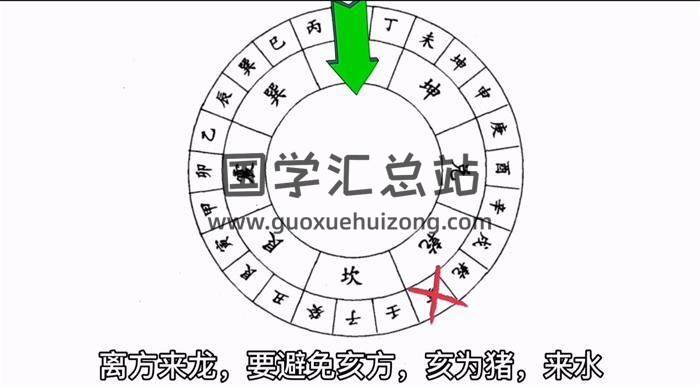 清子《罗盘解析》10集风水视频-封面风水