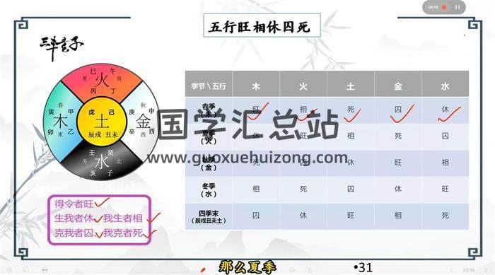 三丰玄子《四柱八字入门必备基础课程》21集八字视频-封面四柱八字
