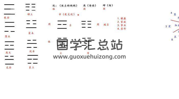 上清阁《梅花易数课》28集梅花易数视频-封面梅花易数