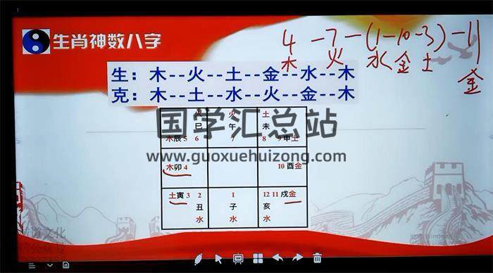 于城道《风水直断五大系统》15集风水视频-封面风水