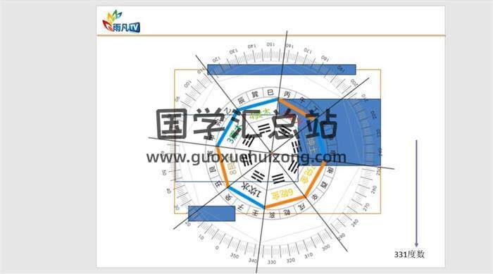 雨凡说《让孩子学习成为您的骄傲！》12集视频-封面易学相关