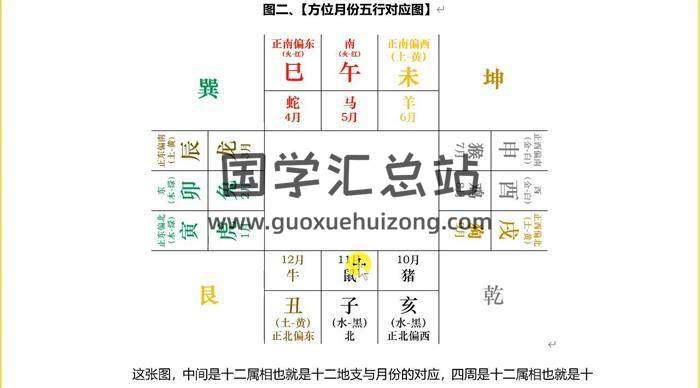 雨凡说《穿坐卧乐开怀》9集视频-封面易学相关
