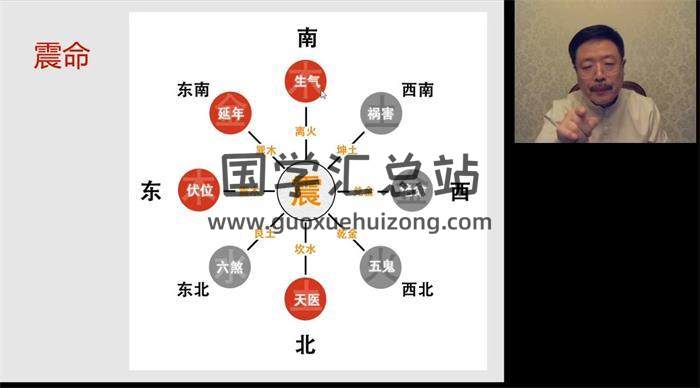 韩元茗《居家办公环境学经典课程》（初级班+高级班 ）九讲 全集-封面风水