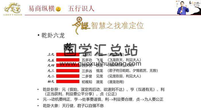 李孟谦《五行识人》总裁班45集视频-封面相学