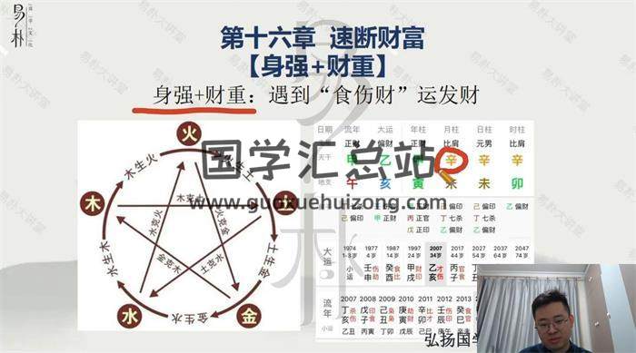 易朴国学《广正道长-四柱八字（8月）》20集八字视频-封面四柱八字