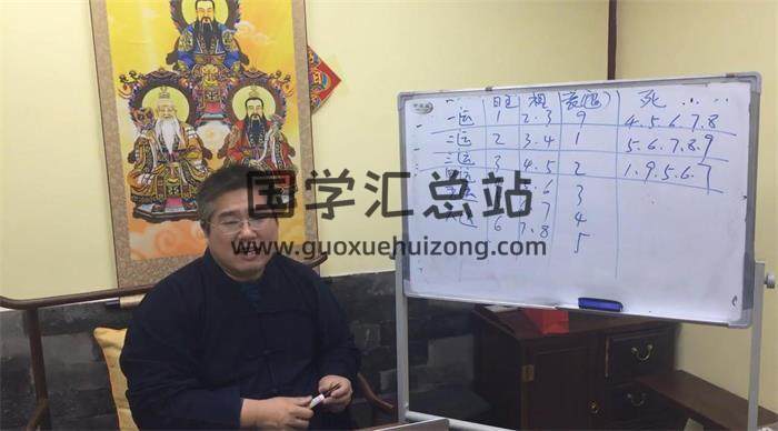 明谦老师 综合课程共5期（包含六爻，玄空、太公奇门、道法符咒、祝由）25集视频-封面风水