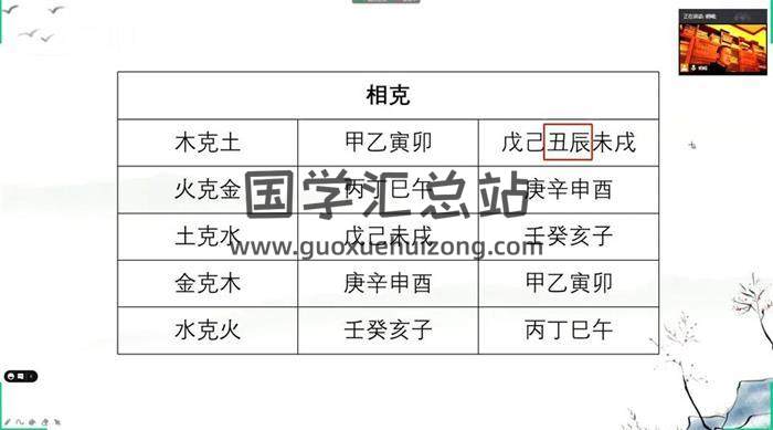 三才易课堂《星辰命理》35集命理视频-封面命理学