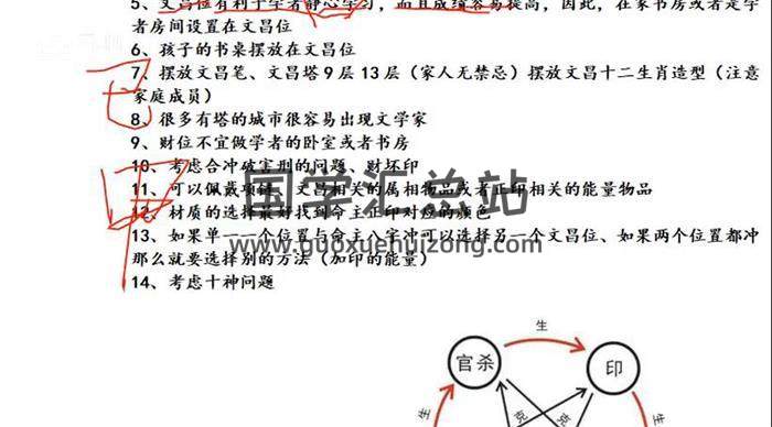 《易学院八字阵法布局》29集八字视频-封面四柱八字