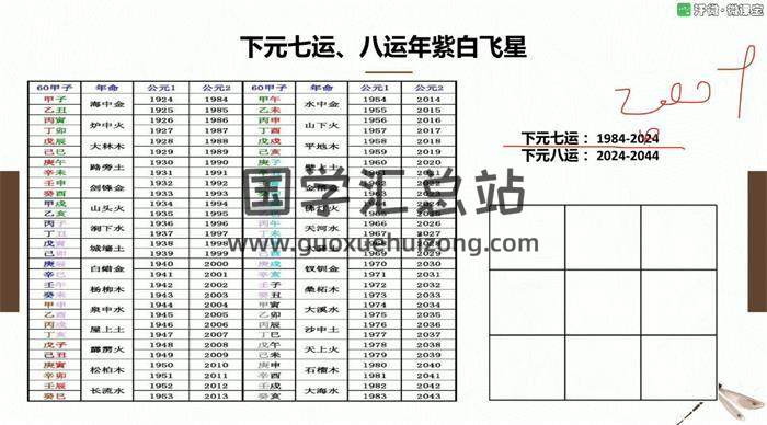 《沈氏玄空堪輿學》28集風水視頻-封面風水