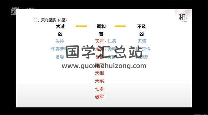 和先生《和道斗数实践班》8集紫微斗数视频-封面紫微斗数