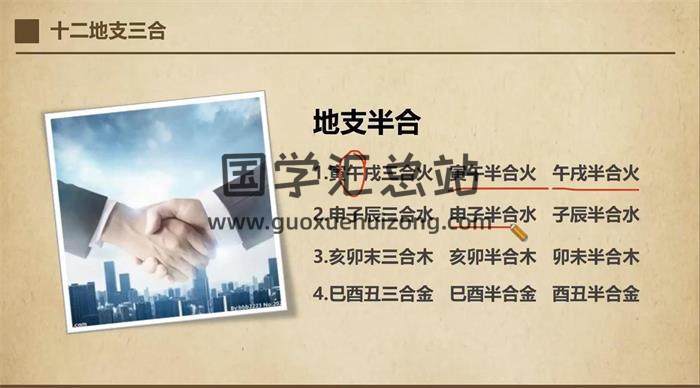 《四柱八字大师班》32集八字视频-封面四柱八字